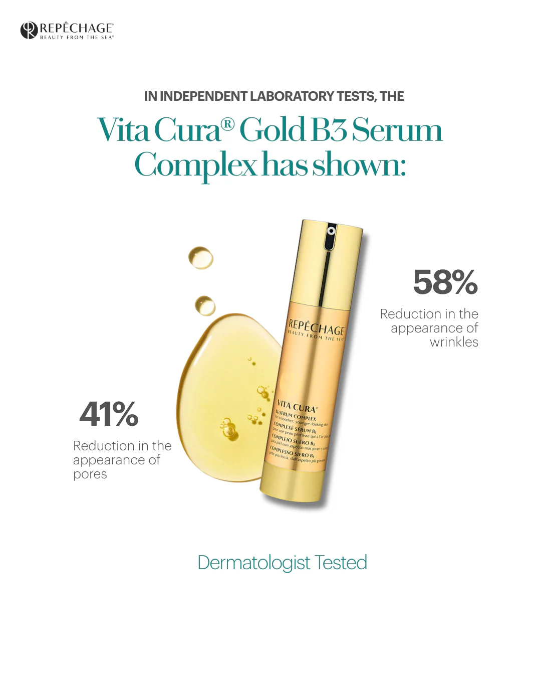 Vita Cura® B3 Serum Complex - Image 3